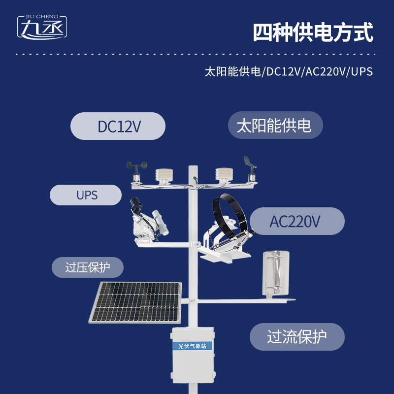 安裝并網式光伏氣象站的作用 安裝并網式光伏氣象站的作用