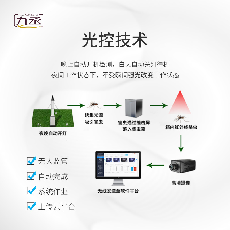 物聯(lián)網(wǎng)吸蟲塔 物聯(lián)網(wǎng)吸蟲塔